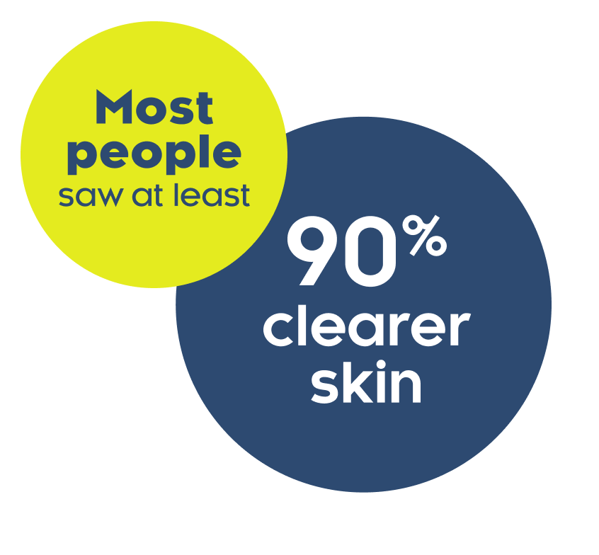 90% clearer skin graphic