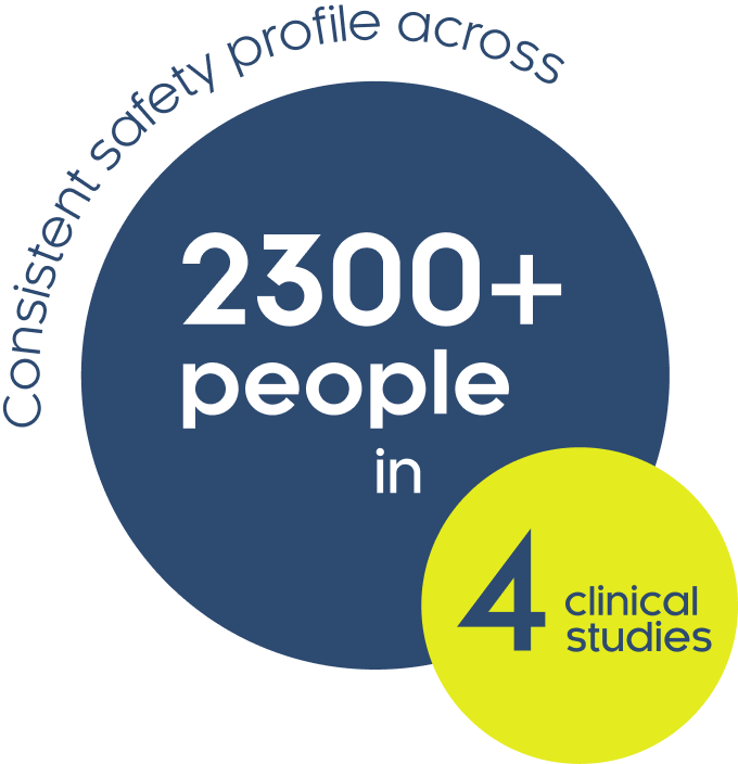 Safety Clinical Trial