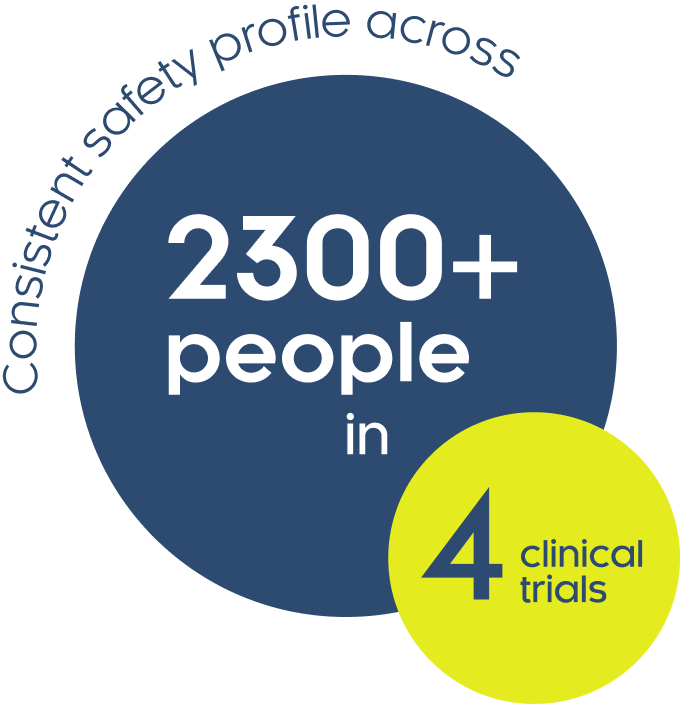 Safety Clinical Trial